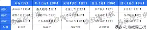 三棋如何组阵容搭配(三棋怎么玩图解法)插图7 三棋如何组阵容搭配(三棋怎么玩图解法)插图7