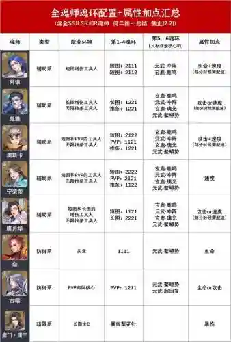 大师暗器阵容搭配图片高清(云顶之弈决斗大师阵容装备搭配)插图6