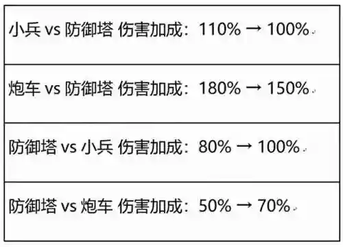 王者荣耀炮车出现时间(王者荣耀拿大炮的英雄)