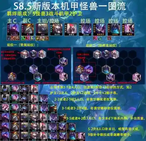 怪兽机甲阵容怎么搭配最好(怪兽星球最佳搭配方案)插图23