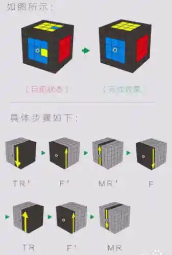 高阶魔方竞速推荐阵容搭配(高阶魔方)插图4