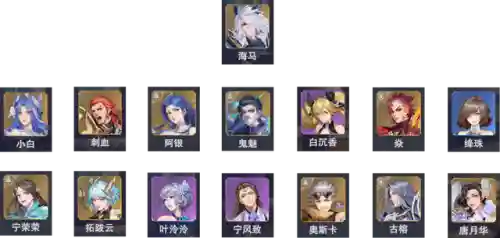 魂师对决最差阵容搭配(魂师对决后期最强阵容T0)插图3
