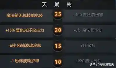 复仇之魂技能(DOTA1复仇之魂)插图7