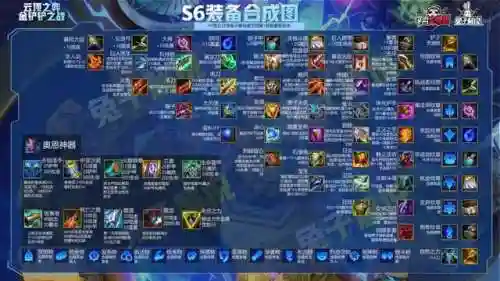 云顶6福搭配什么阵容(云顶之弈阵容搭配最新)插图8
