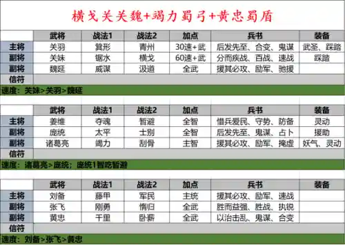 关关赵洞察枪阵容搭配(赵云张飞关银屏洞察枪)插图4