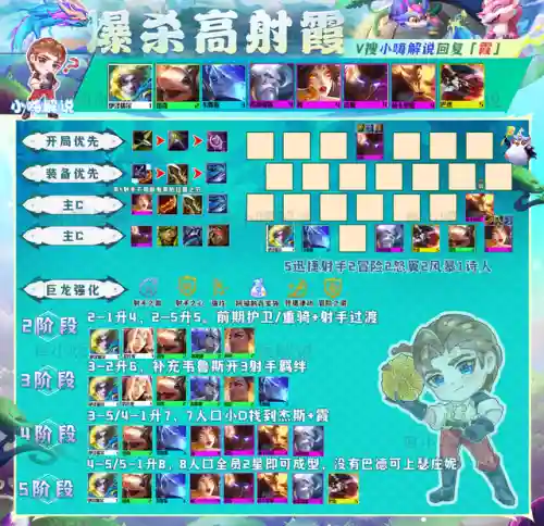 神龙最强阵容搭配图表大全(神龙战争最强阵容推荐)插图6