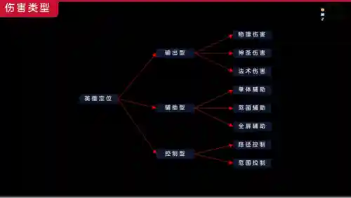 新刀塔英雄阵容搭配(刀塔英雄)插图1