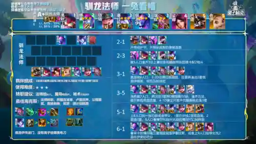 弃徒法师阵容搭配图片(云顶之弈法师阵容)插图6
