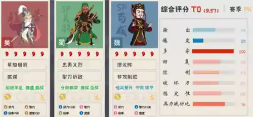 王者荣耀关羽神话搭配阵容(关羽主C最佳阵容)插图6