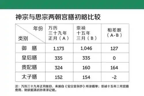 工作餐阵容搭配图表(聚餐座位图怎么排)插图4