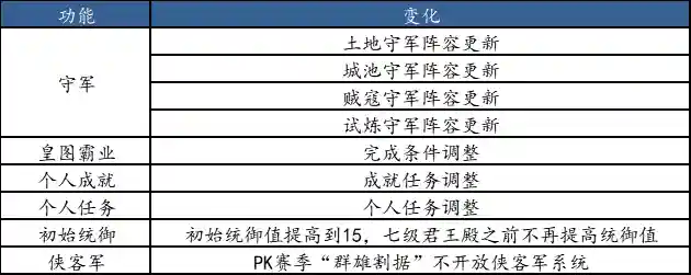 刘备三赛季阵容怎么搭配(刘备搭配什么战法最好)插图2