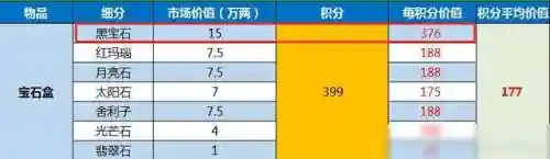 梦幻西游人物技能计算器(梦幻工具计算器)插图10