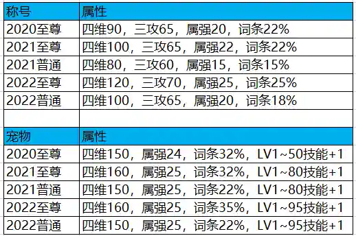 dnf宠物宝珠2022(DNF2024宠物宝珠叫什么)插图4