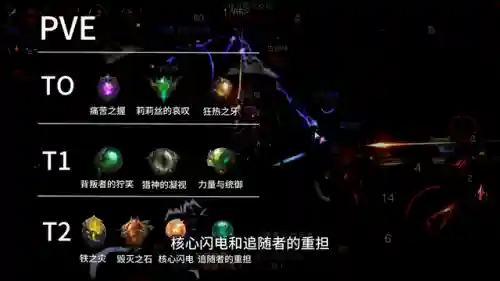 二星宝石阵容搭配图表(云顶之弈阵容搭配图表)插图3