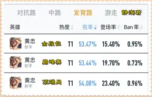 王者荣耀最新更新时间(王者官网公告最新)插图5