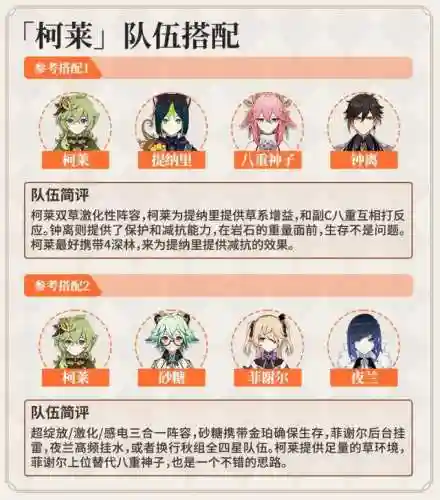 原神柯萊阵容搭配(风主平民最强阵容搭配)插图17