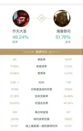 英雄联盟齐天大圣符文(lol齐天大圣技能)插图7