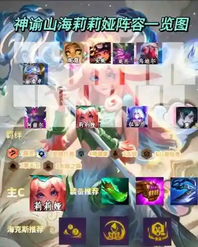 赌狗法师阵容搭配图表(什么叫赌狗阵容)插图4