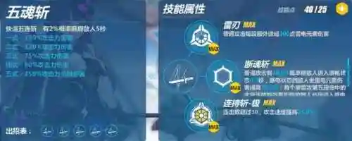 雷电女王鬼铠阵容搭配(0命雷电将军阵容搭配)插图2