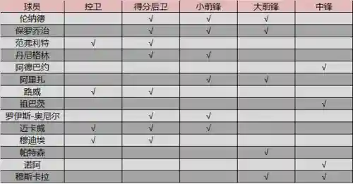 围绕保罗建队阵容搭配(保罗皮尔斯最佳阵容)插图17