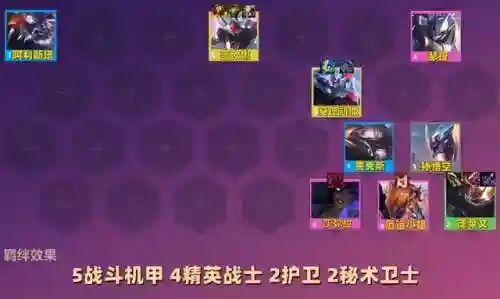怪兽入侵斗士阵容搭配推荐(六怪兽阵容搭配)插图11