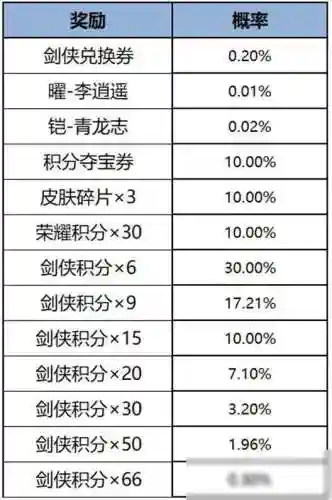 时空游侠刘备阵容搭配攻略(梦回三国阵容搭配)插图1
