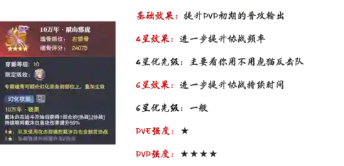 海龙和唐烈阵容搭配(航海王燃烧意志t0阵容2023)插图4