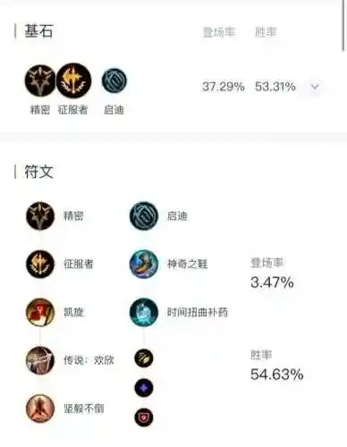 英雄联盟齐天大圣符文(lol齐天大圣技能)插图8