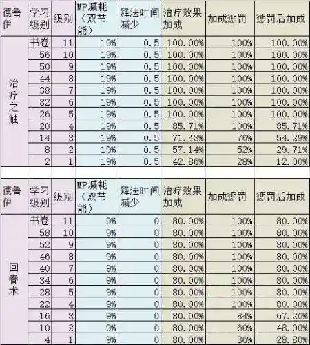 怀旧服萨满治疗天赋(80级奶萨天赋加点图)插图16