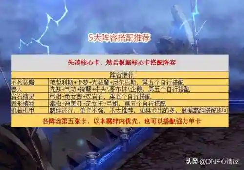 谋略站阵容搭配和加点(三国谋定天下阵容搭配)插图1