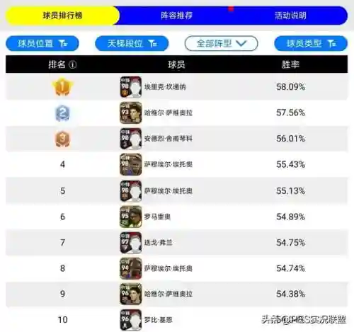 实况超级中锋阵容搭配推荐(实况双中锋双边锋阵容)插图1