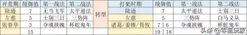赤壁陆逊开荒阵容搭配(陆逊甘宁吕蒙阵容强度)插图6