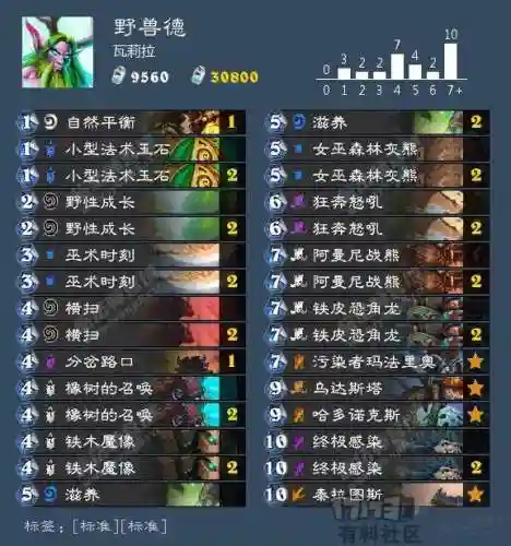 奥秘哥野兽阵容搭配攻略(荒野迷城阵容推荐最新)插图3 奥秘哥野兽阵容搭配攻略(荒野迷城阵容推荐最新)插图3