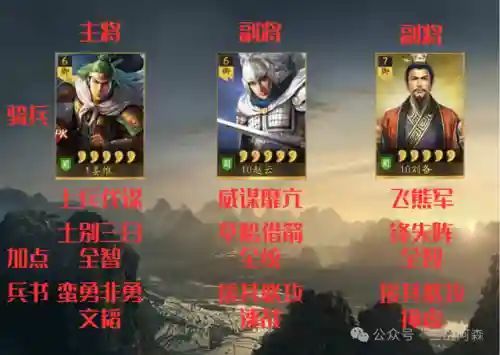新赛季开荒前期阵容搭配(开荒最舒服的阵容)插图2