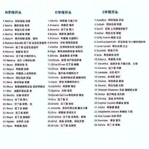 女生常用英文名100个(根据中文名取英文名)插图6