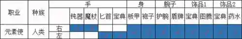 火焰审判刺客搭配阵容最新(尧天刺客流阵容)插图19