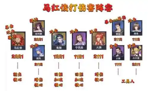 马红俊最强阵容搭配(斗罗大陆魂师对决阵容推荐)插图9