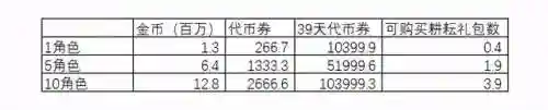 dnf搬砖号交易平台(地下城手游交易平台)插图7