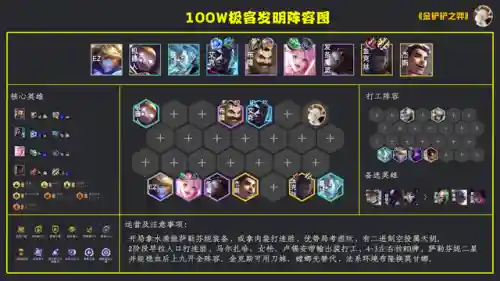 发明家夺冠阵容搭配(诺维茨基单核夺冠阵容)插图4