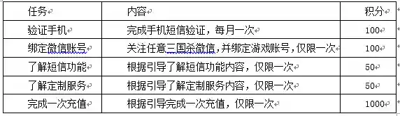 游卡充值中心(充值入口官网)插图1