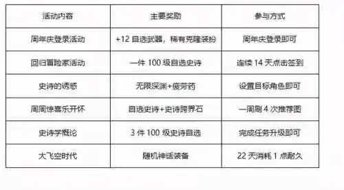 回归玩家史诗搭配阵容(冒险归来后期最强阵容)插图1 回归玩家史诗搭配阵容(冒险归来后期最强阵容)插图1