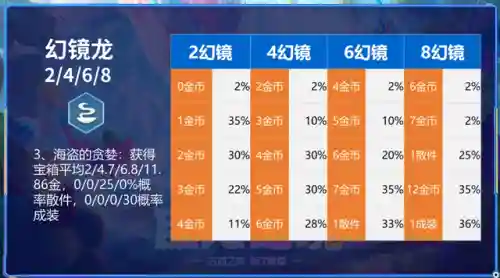 金鳞龙阵容搭配龙神(龙13稳定阵容)插图3