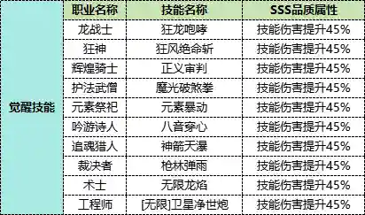 神魔幻想阵容搭配龙珠(龙珠激斗阵容搭配大全)插图7