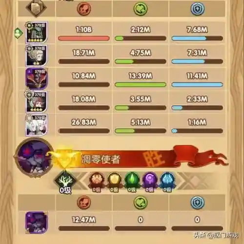失落之城2最强阵容搭配(失落之城2中文版下载安装)插图3