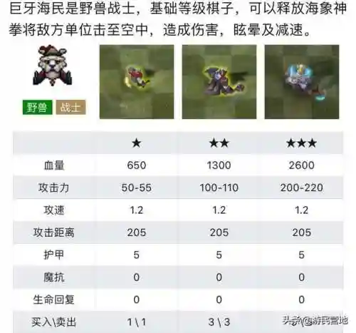 天天刀塔阵容搭配图鉴(天刀伙伴阵容选择)插图2