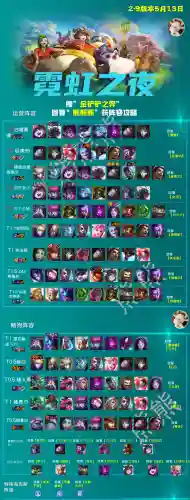 练金老鼠阵容搭配图表(狂战士搭配什么阵容)插图1