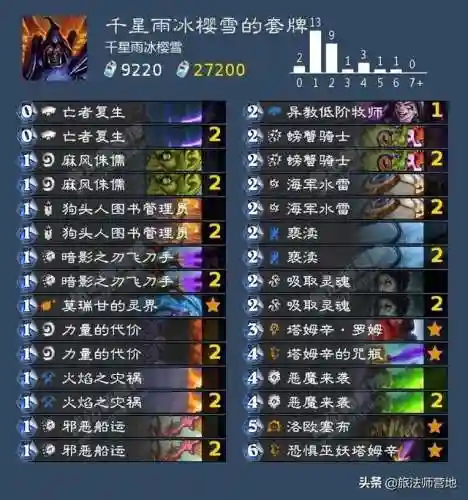 术士巨型卡组搭配阵容(新版本术士卡组推荐)插图5