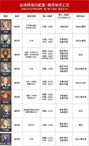 大师暗器阵容搭配图片高清(云顶之弈决斗大师阵容装备搭配)插图3