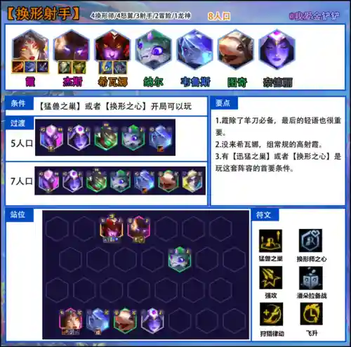 猛兽之巢阵容搭配攻略(玛尔斯之殿阵容搭配推荐)插图7