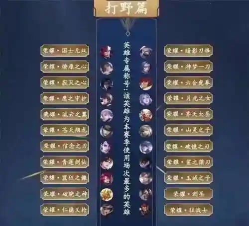 王者荣耀50星专属称号(50星荣耀称号选了想改怎么改)插图1